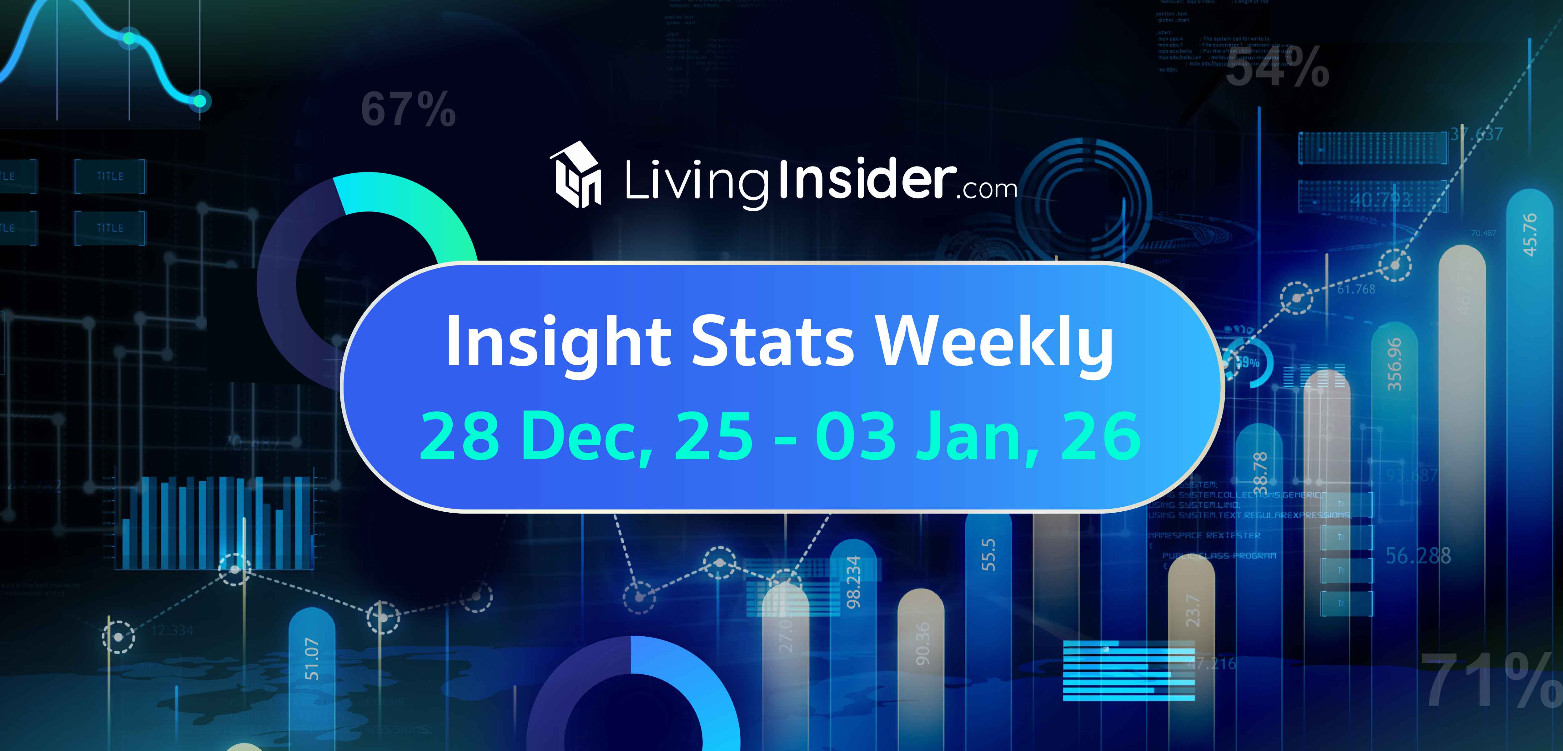 Livinginsider - Weekly Insight Report [28 Dec 2025-03 Jan 2026]